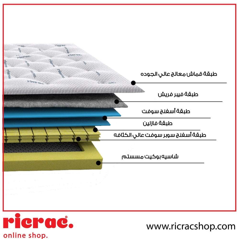 Soft Foam Pocket Spring System Mattress