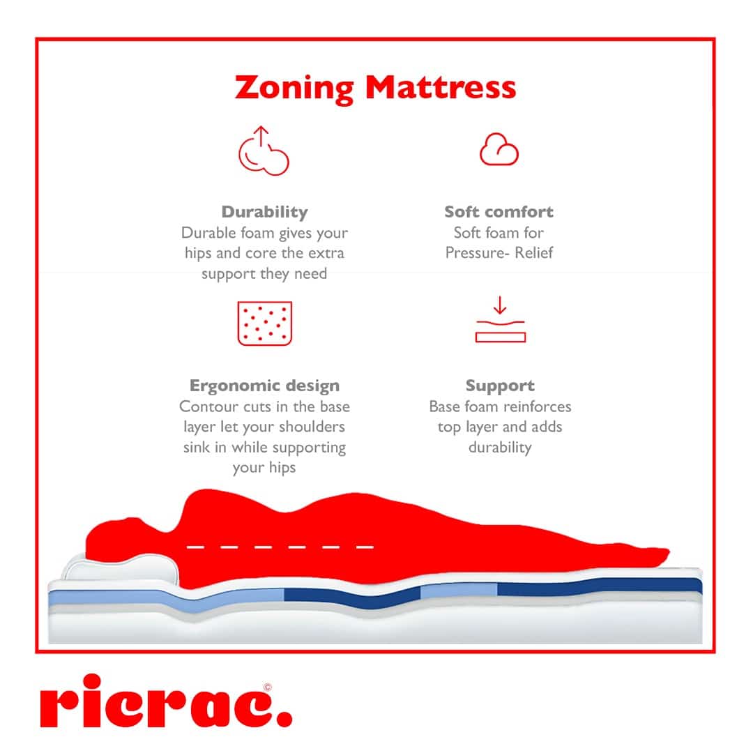 Mattresses