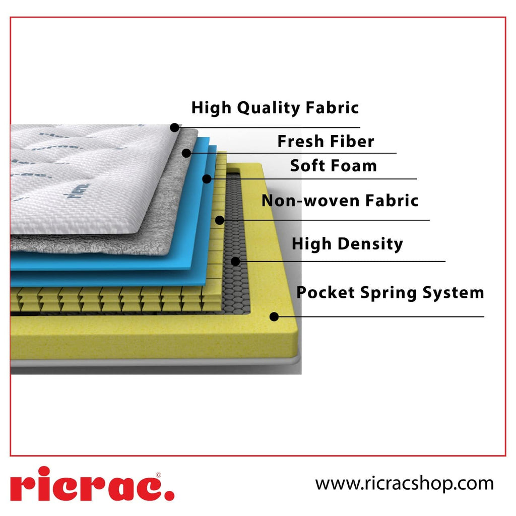 Soft Foam Pocket Spring System Mattress
