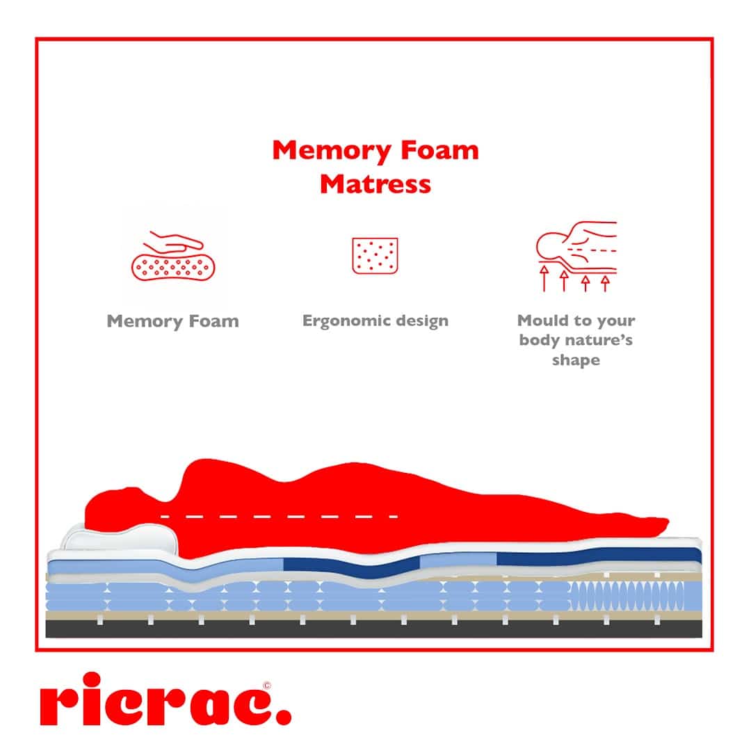 Memory Foam Mattress